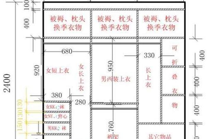 衣柜设计怎么学，衣柜设计怎么学比较好