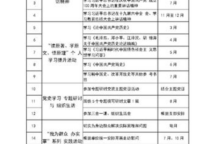 个人行动计划 - 党员个人行动计划