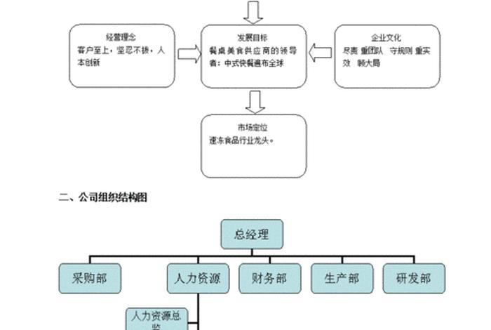 人力资源培训课程，人力资源培训课程设计