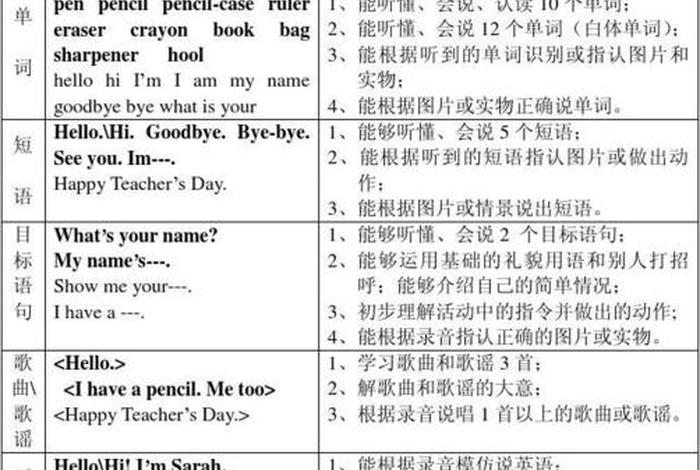 学习英语的学习目标和学习计划、学英语的目标是什么