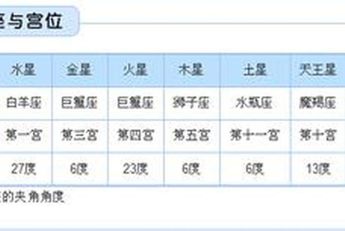 学业运怎么看 学业运看太阳还是上升星座