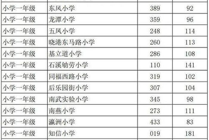 珠海上学需要什么条件；珠海积分入学怎么算积分