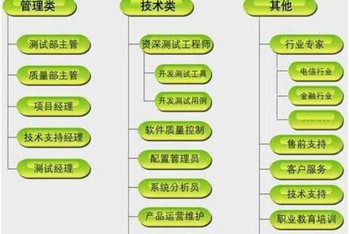 软件工程个人学业规划，软件工程专业学生职业生涯规划