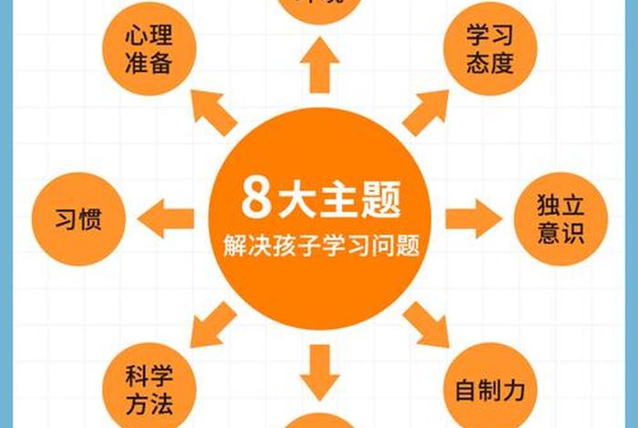 孩子爱学习的培养方法