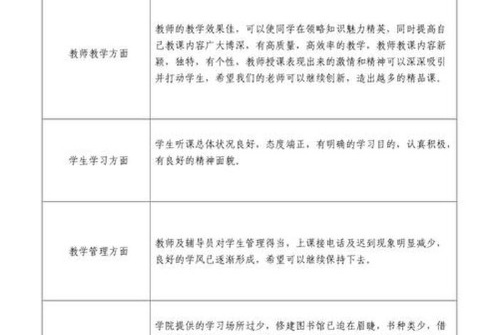 反馈学习内容 - 反馈内容怎么写