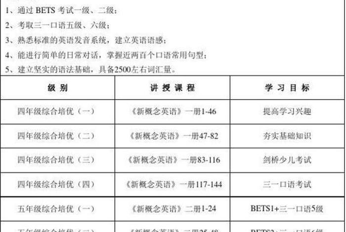 学习小学课程用什么学（小学学啥课程）