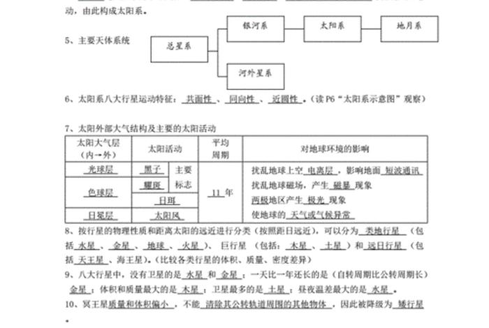 高中复习资料 - 中考复习资料