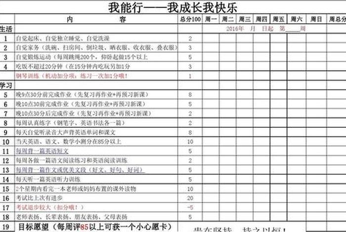学习积分规则；学积分是什么