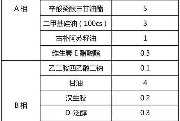 如何学习化妆品配方配比（化妆品配方比例如何计算）