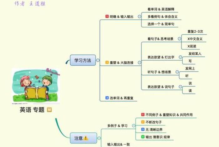 知识的学习过程分为哪几个阶段 知识的过程包括三个阶段