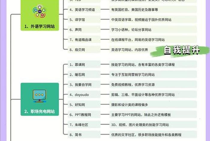 初中学习网站推荐免费的；初中免费自学网站