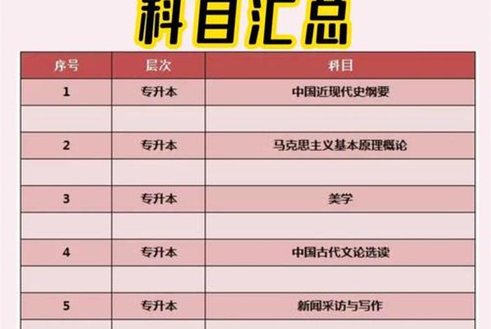 策划要学什么科目；策划要学什么科目好