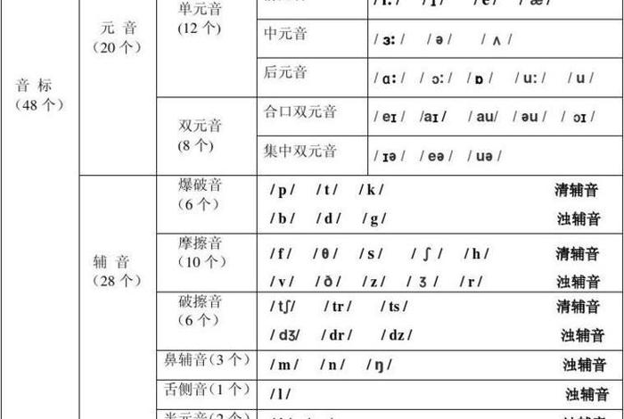 音标学习资料；音标入门教材
