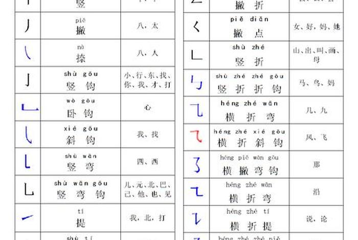 笔画基础知识（笔画笔顺知识点总结）