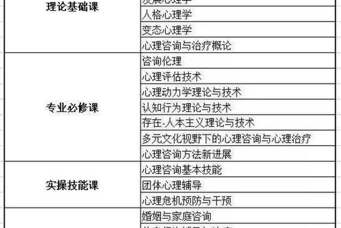 心理学主要学啥 心理学主要学什么课程