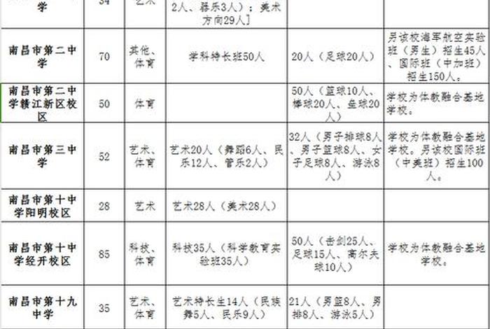 兴趣班的项目大全、兴趣班项目排名