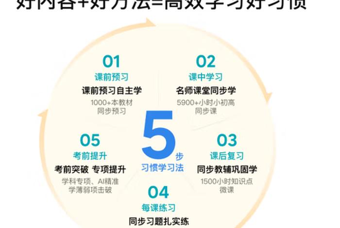 在线学习优点和缺点是什么