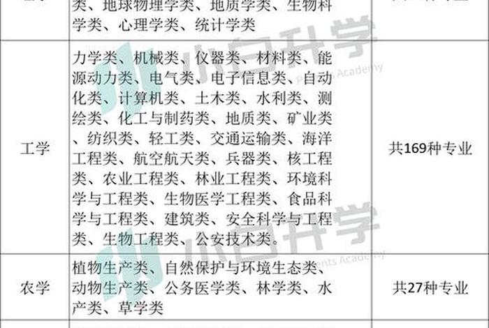 文科学习知乎、文科学什么比较好
