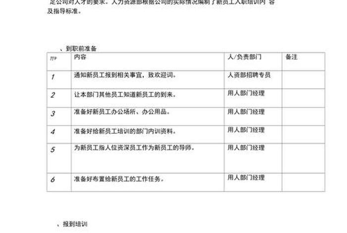 培训要求有哪些 - 培训的几点要求