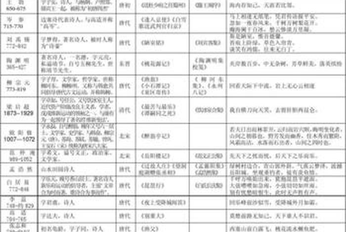 文学常识知识大全，文学常识知识大全免费