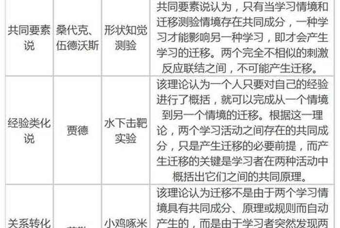 学习迁移理论，学习迁移