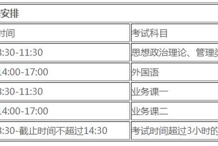 mba考试内容、mba考试科目及时间安排