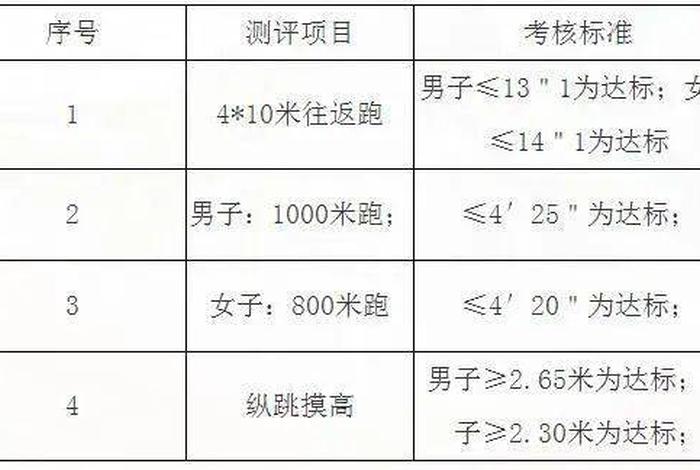 辅警学校；辅警学校分数线