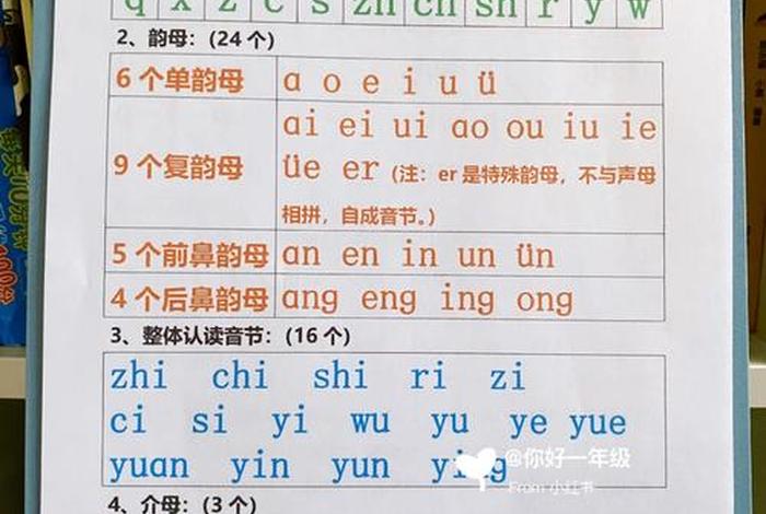 如何学习合拼；怎么学拼音组合