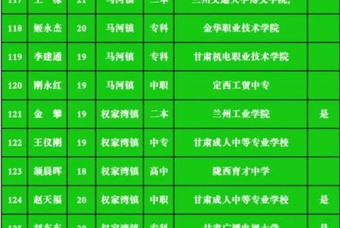 律师学校有哪些，律师学校有哪些二本