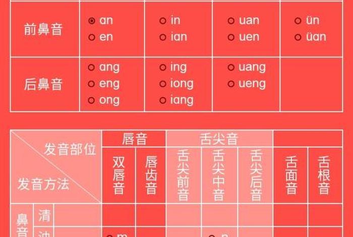 构音训练发音表；构音训练的过程和方法