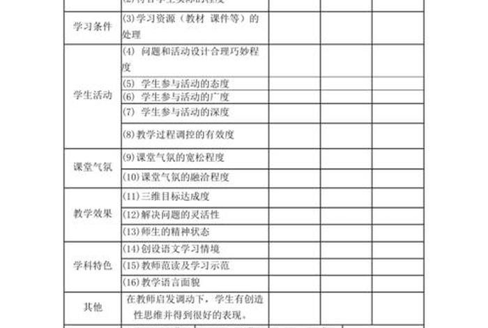学生课堂表现评语简短 学生上课情况评价 简短