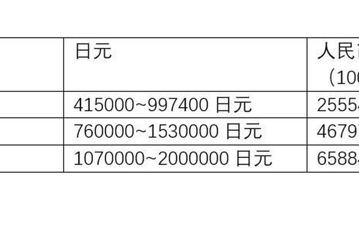 日本留学条件和费用 日本留学一般需要多少钱