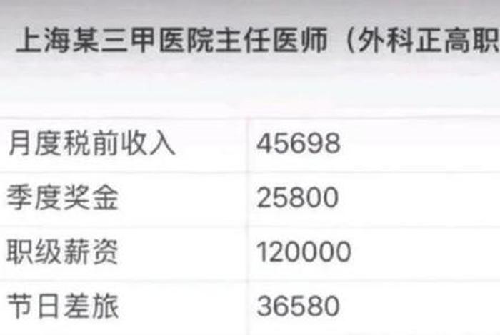 学医工资低怎么办 - 学医工资真的很低吗