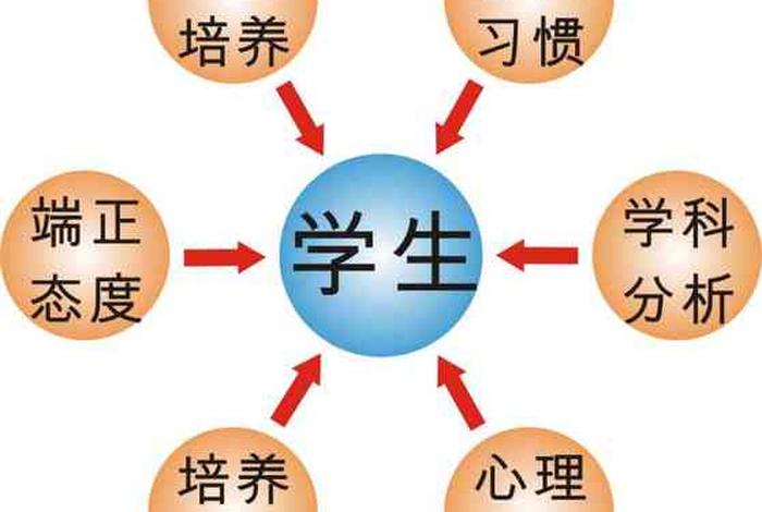 社会学习方法；社会学的方法