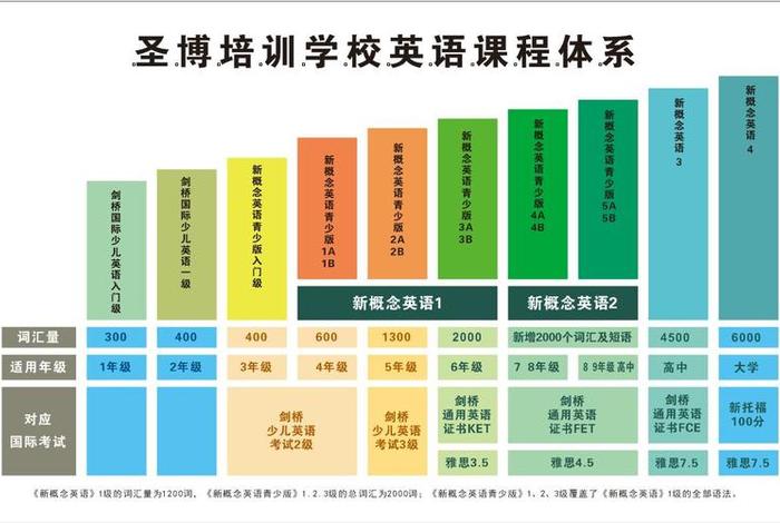国际学校课程体系有哪些 - 国际学校课程体系有哪些类型