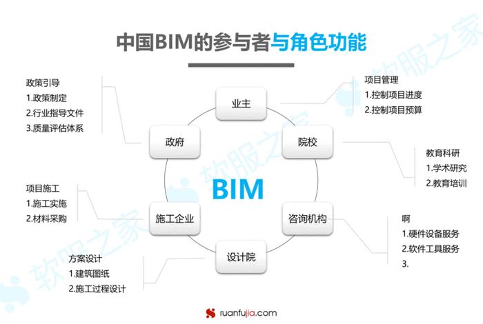 bim课程总结报告800字，bim课程收获