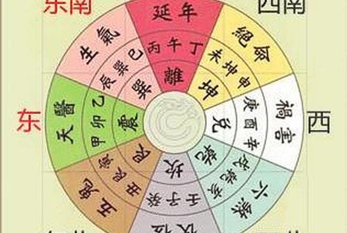 风水学西南方向是什么方位；西南方位风水象征什么