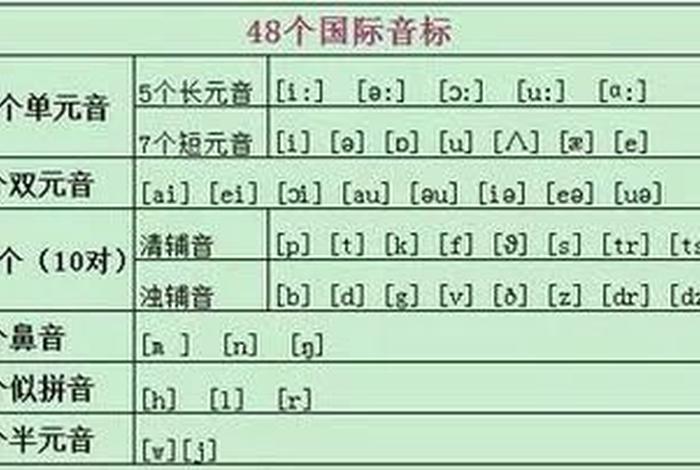 音标视频、海伦国际音标视频