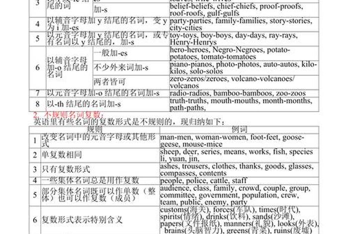 初中英语学习方法教程 - 初中学英语的方法和技巧