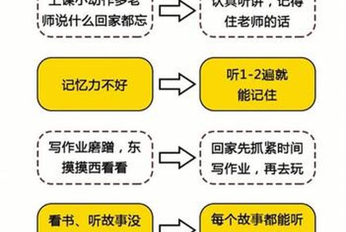 如何培养学生的注意力 - 如何培养学生的注意力教资
