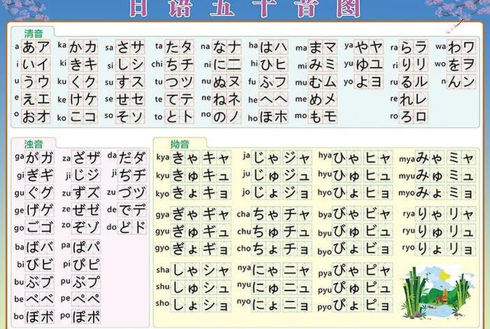 日语学习君 学日语大全