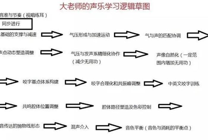 如何学习唱歌教学，教学唱歌技巧