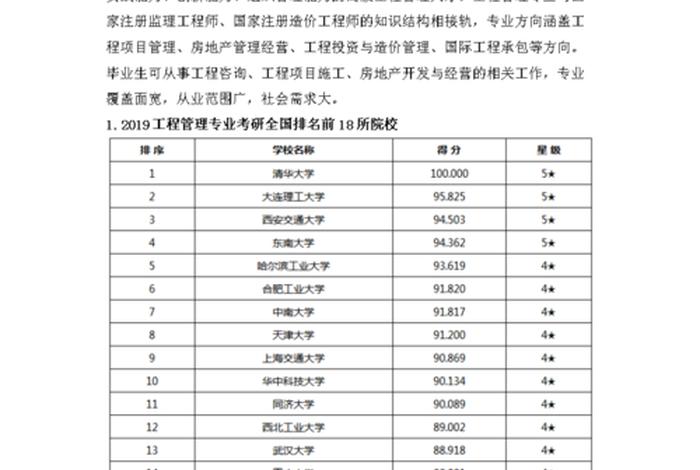 专业学校全国排名 - 工程管理专业学校全国排名