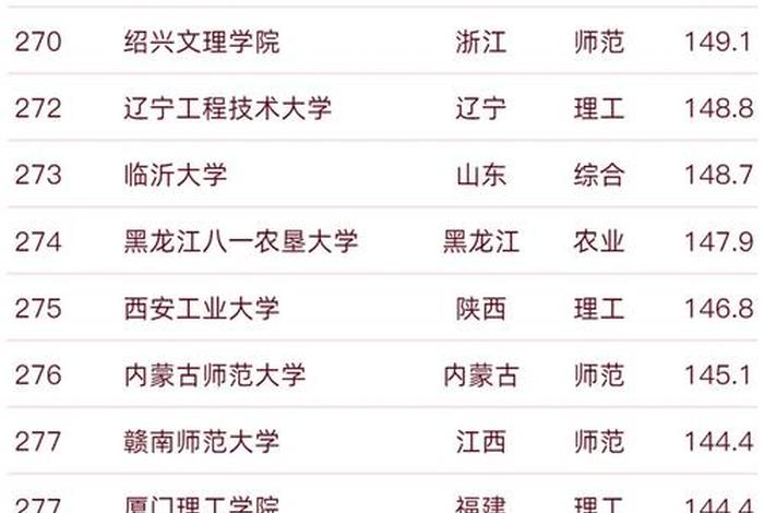 看学校排名是看软科还是校友会 看学校排名是看软科吗