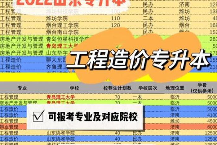 工程造价学哪些科目 - 工程造价专业要学哪些学科