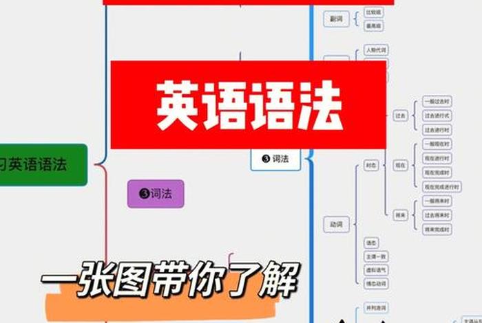 学习英语语法的最佳方法 - 英语如何学语法