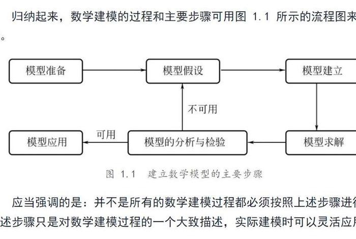 学建模有前途吗 - 3d建模自学教程