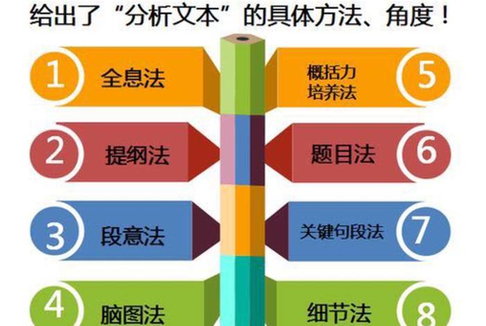 学习理解类活动 - 理解力主题课程