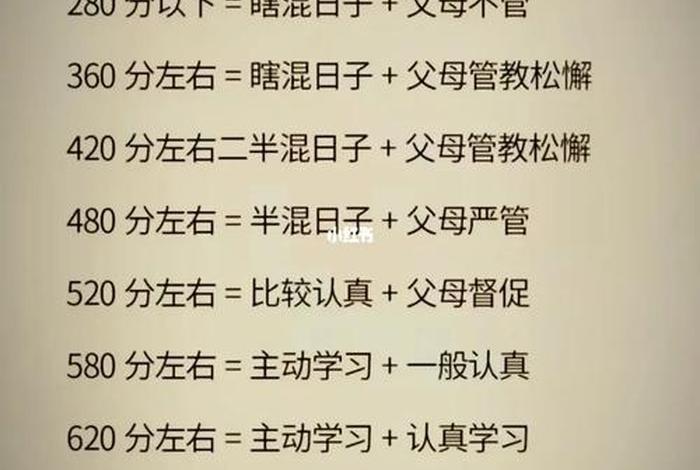 认真的学习态度的重要性、认真的态度的好处