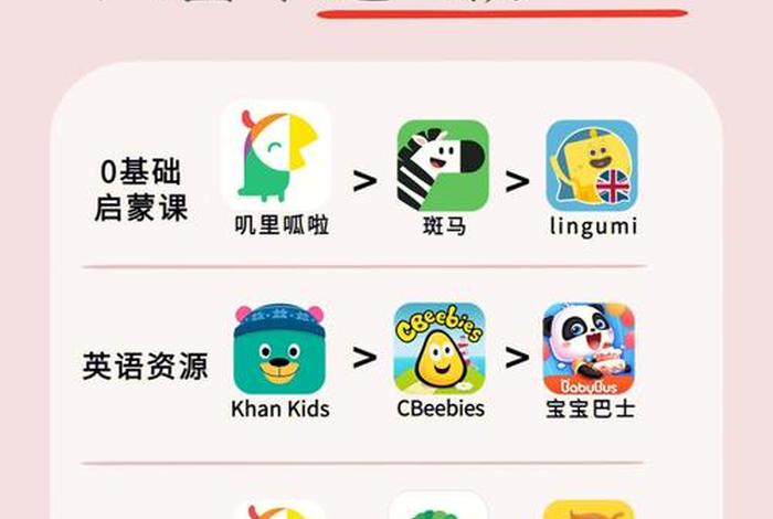 学少儿英语的软件哪个好用app - 学少儿英语下载